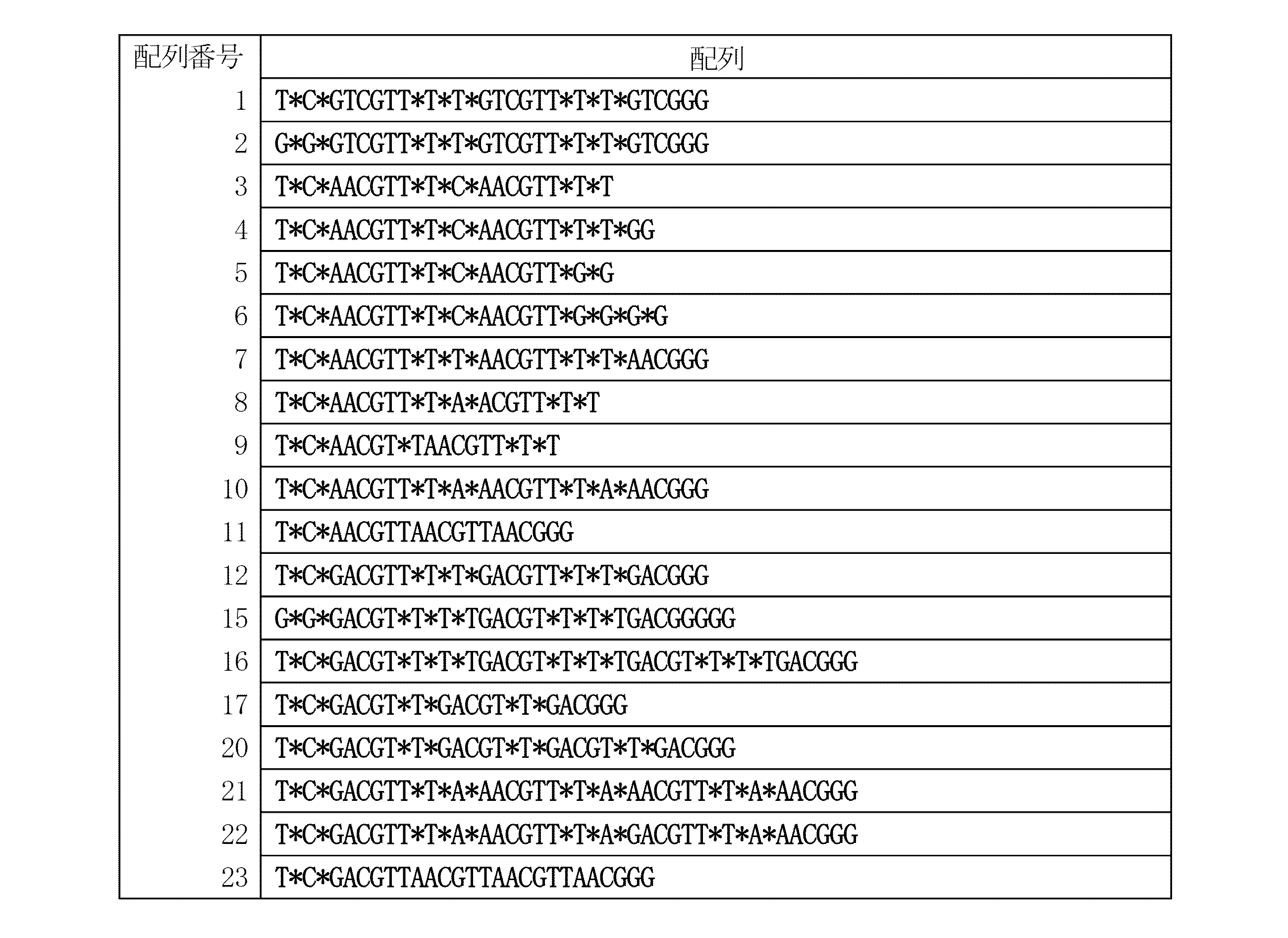 Figure JPOXMLDOC01-appb-I000001