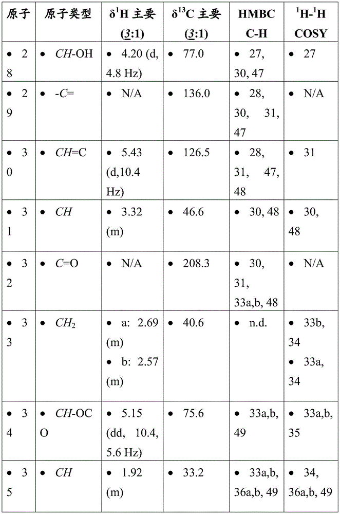 Figure BDA0001275843840001911