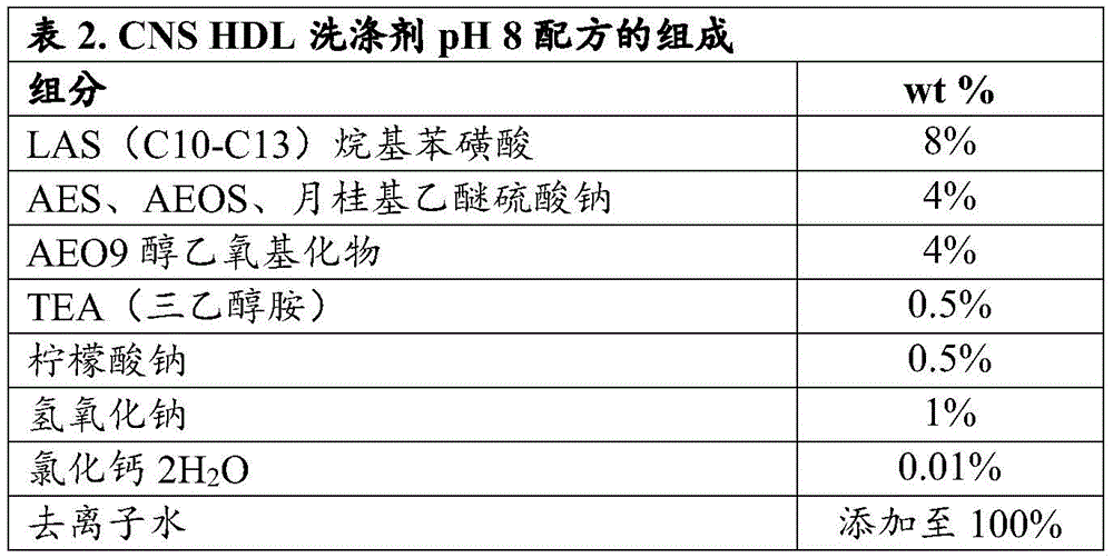 Figure BDA0002503428990000972