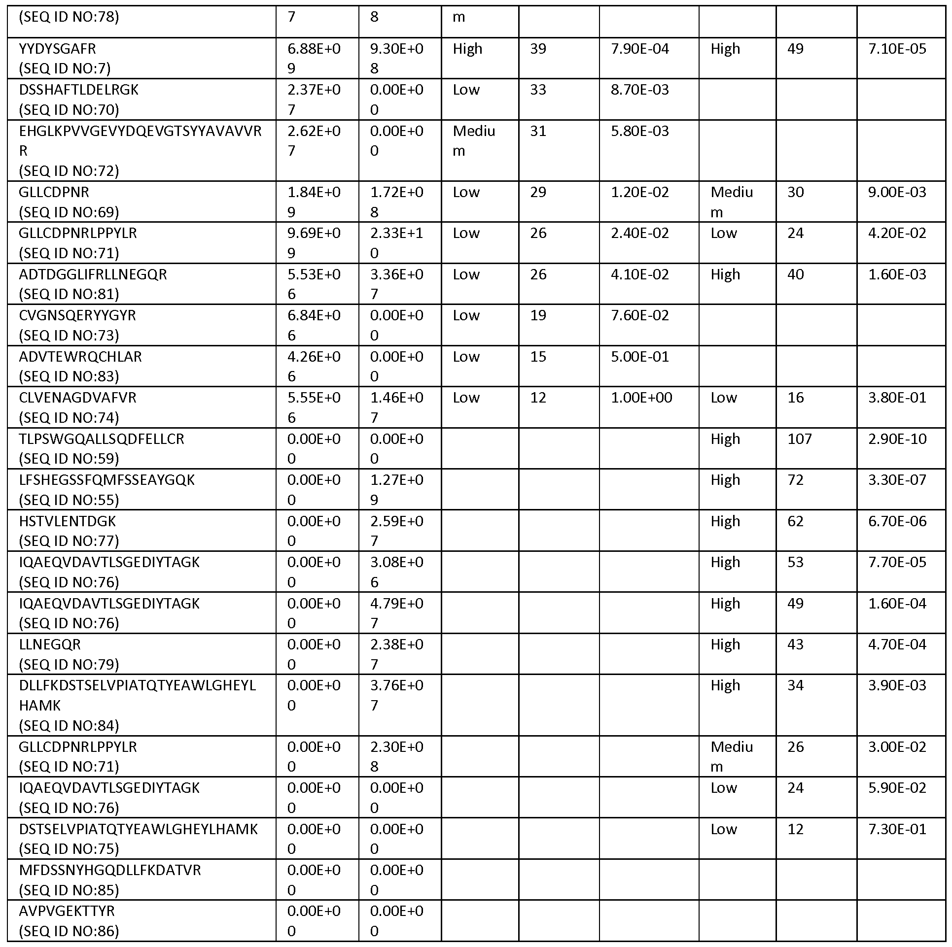 Figure imgf000080_0001