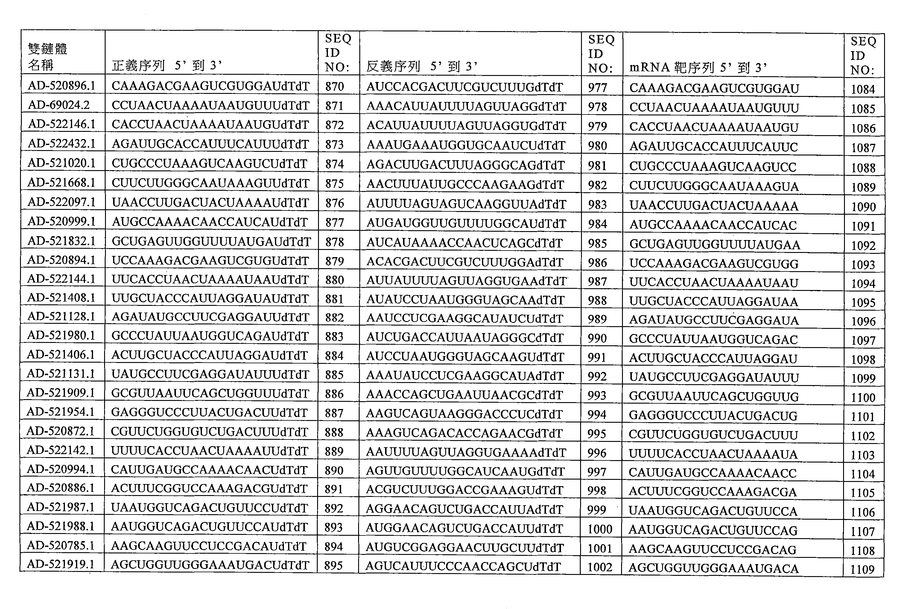 Figure 109144095-A0202-12-0212-102