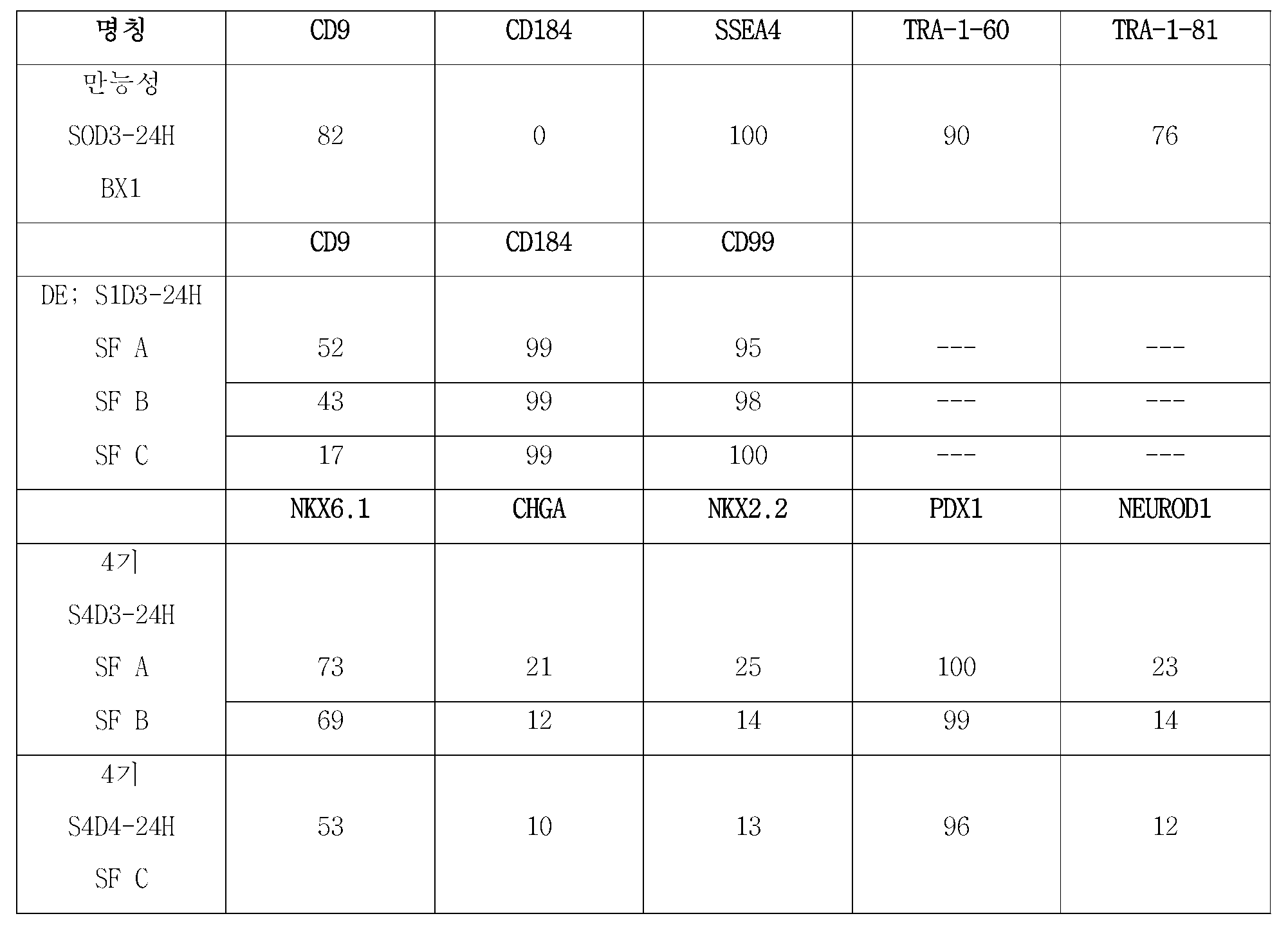 Figure 112017067277618-pct00006