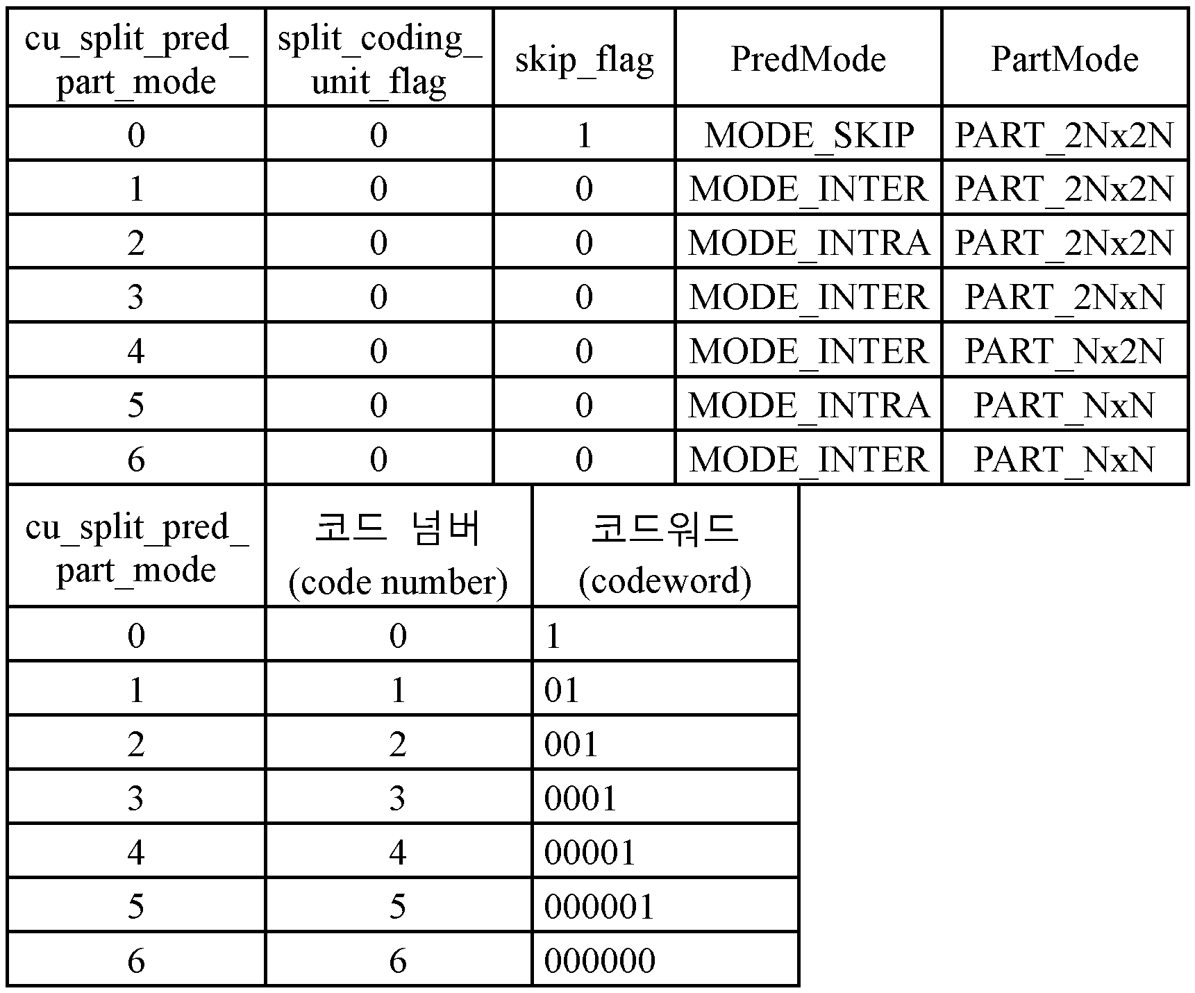 Figure PCTKR2012007419-appb-I000040
