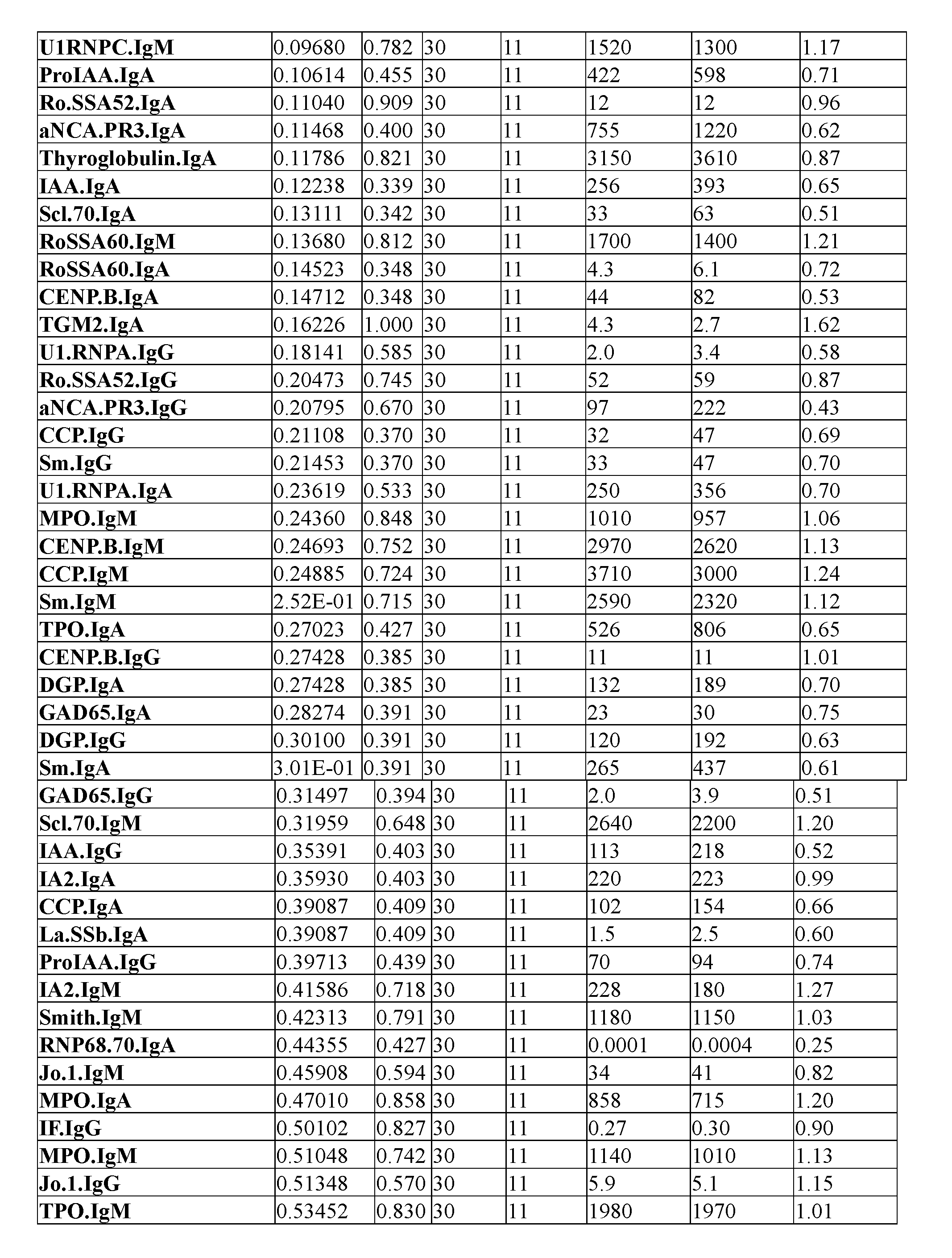Figure imgf000111_0001