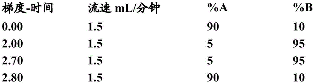 Figure BDA0002198914050000812