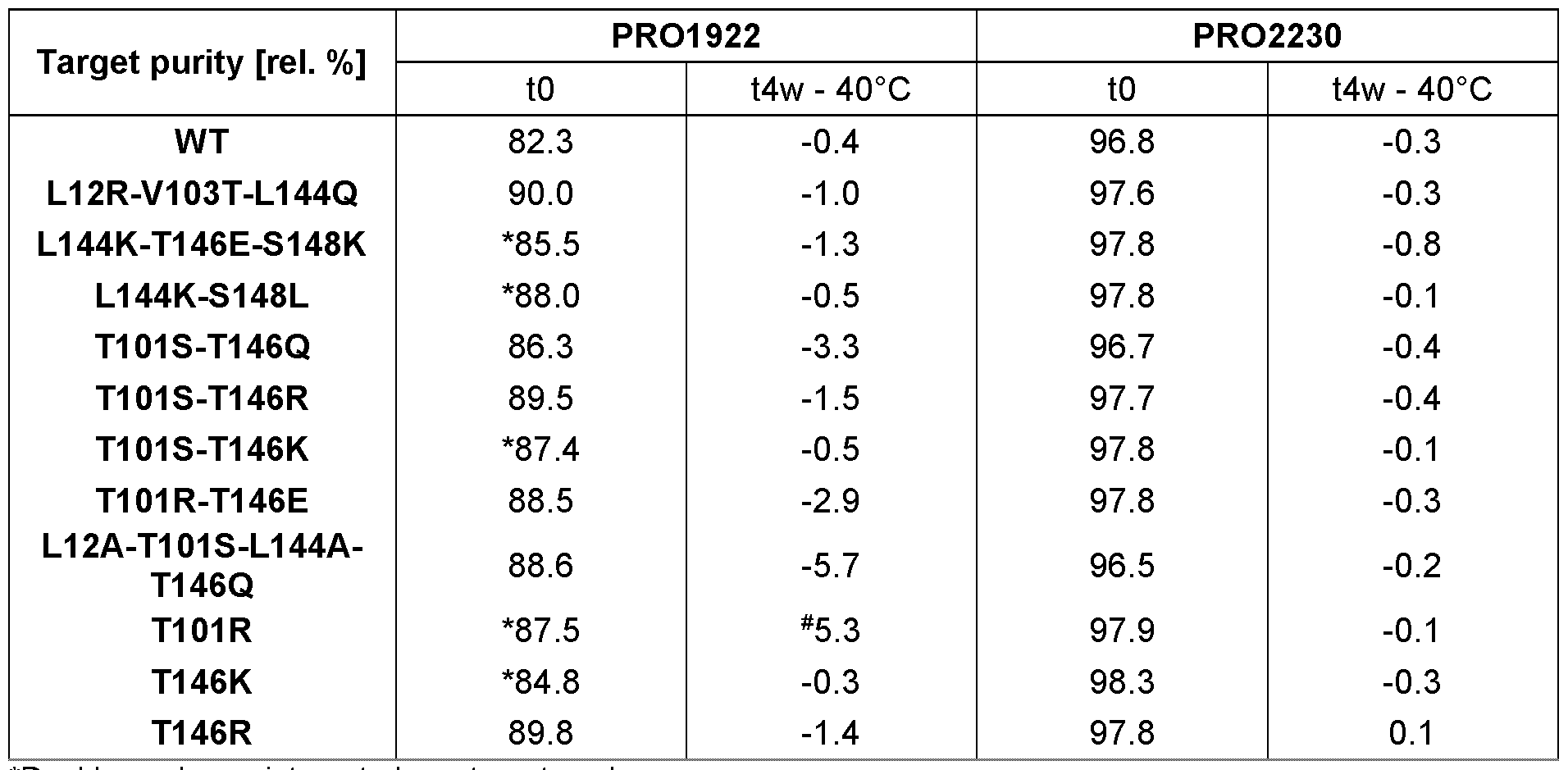 Figure imgf000114_0001