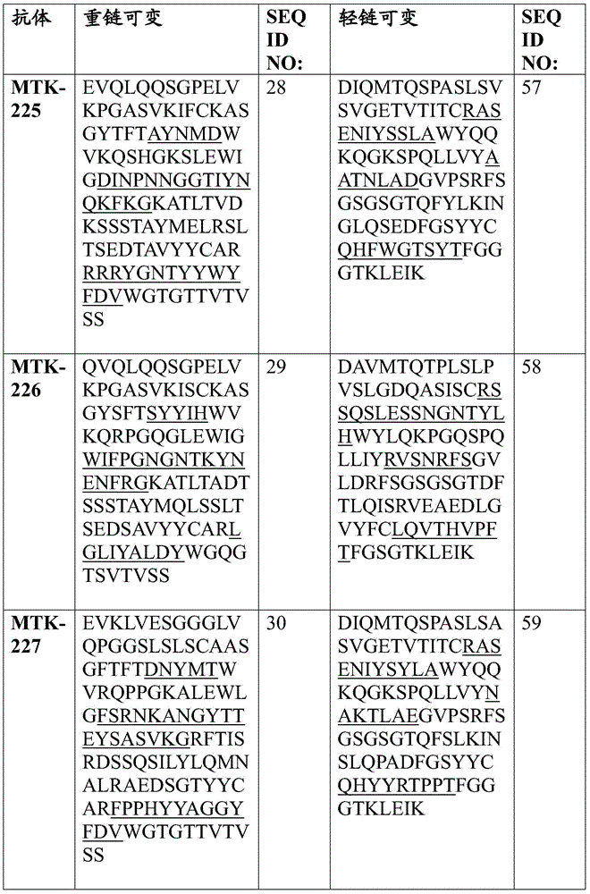 Figure BDA0003908610940000901