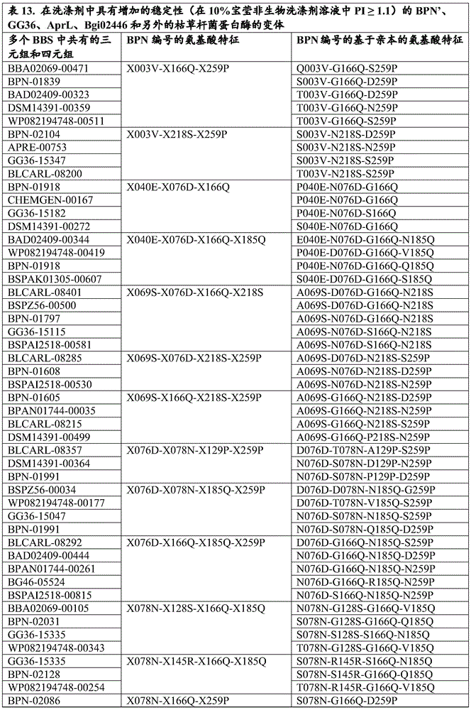 Figure BDA0002503428990001281