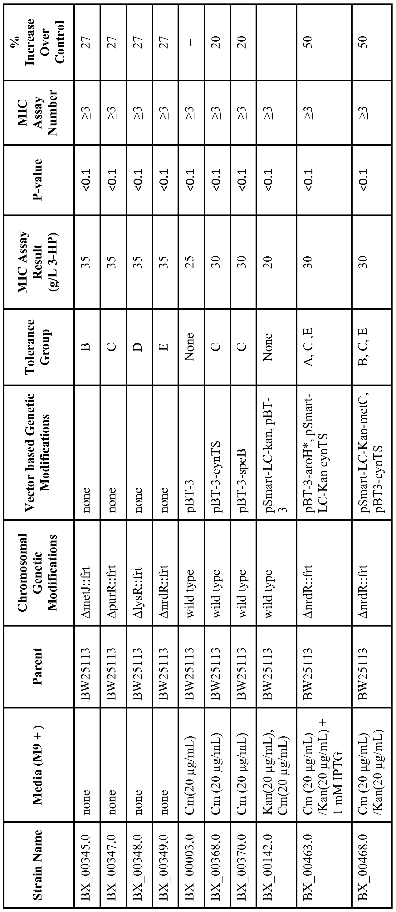 Figure imgf000153_0001