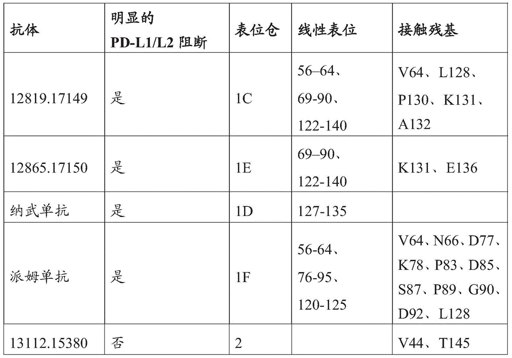 Figure GDA0003152722340000761