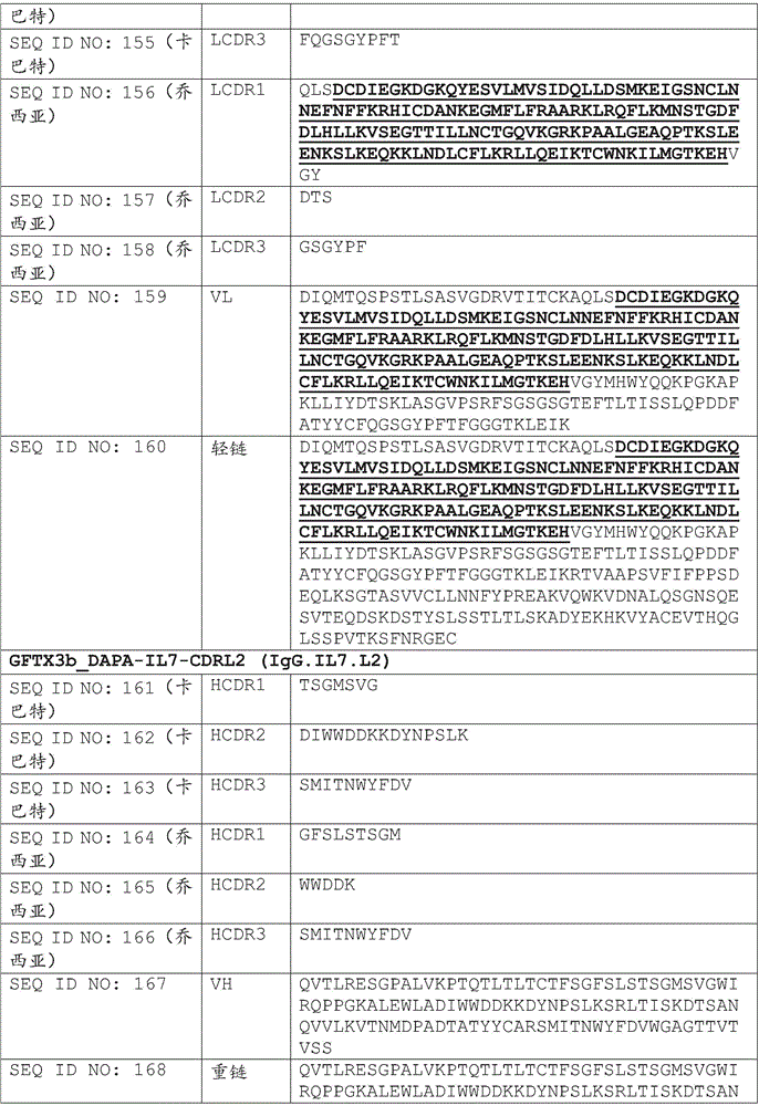 Figure BDA0002375507530000881