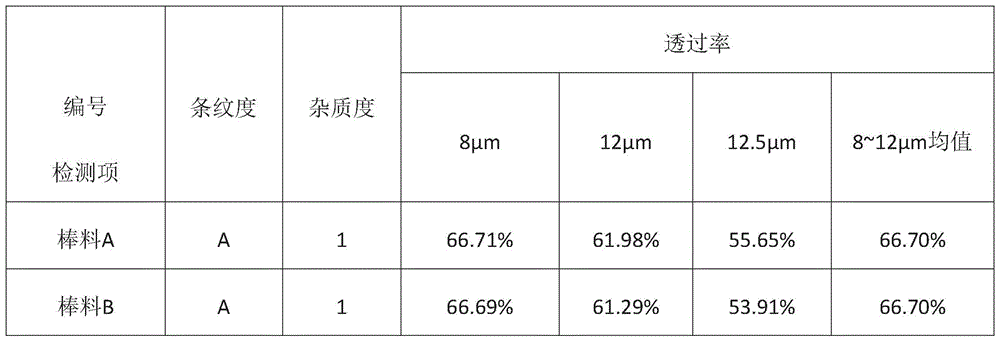 Figure BDA0003717434450000061