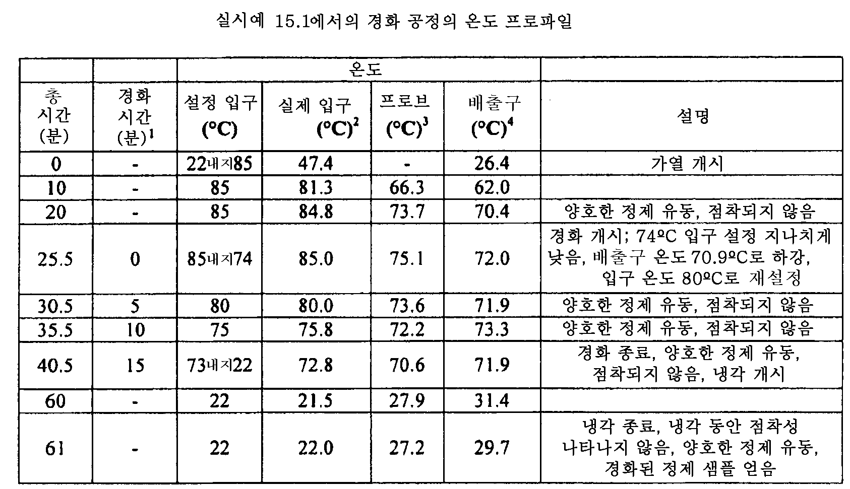 Figure 112015061795592-pat00075