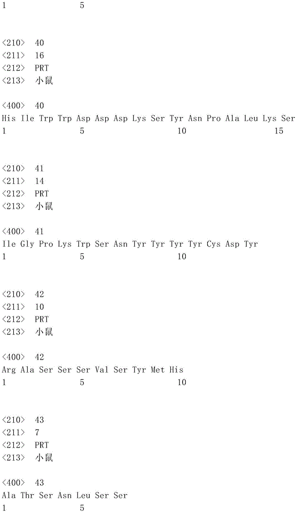 Figure IDA0001099874680000141