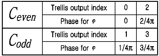 Figure 112015024841111-pat00111