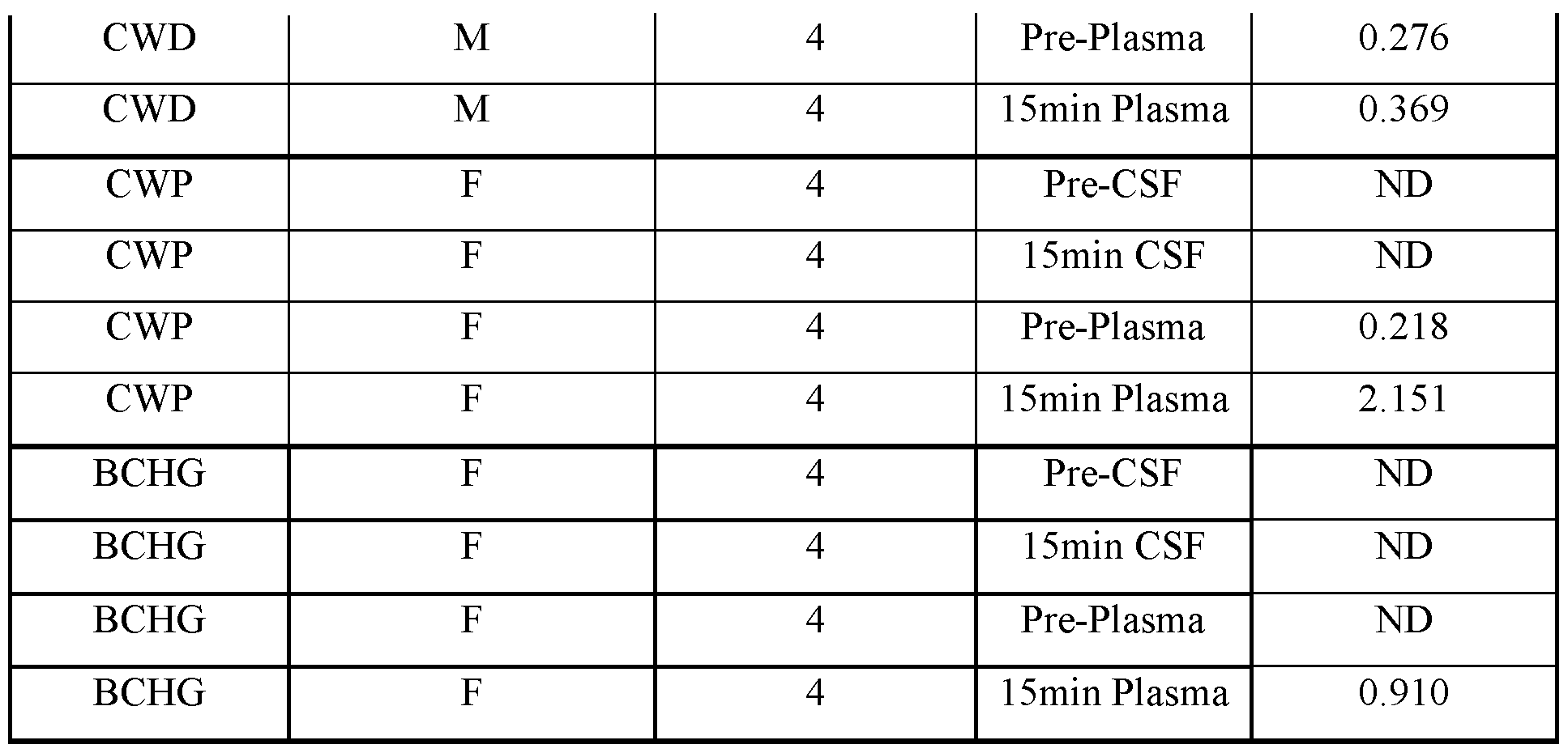 Figure imgf000148_0001