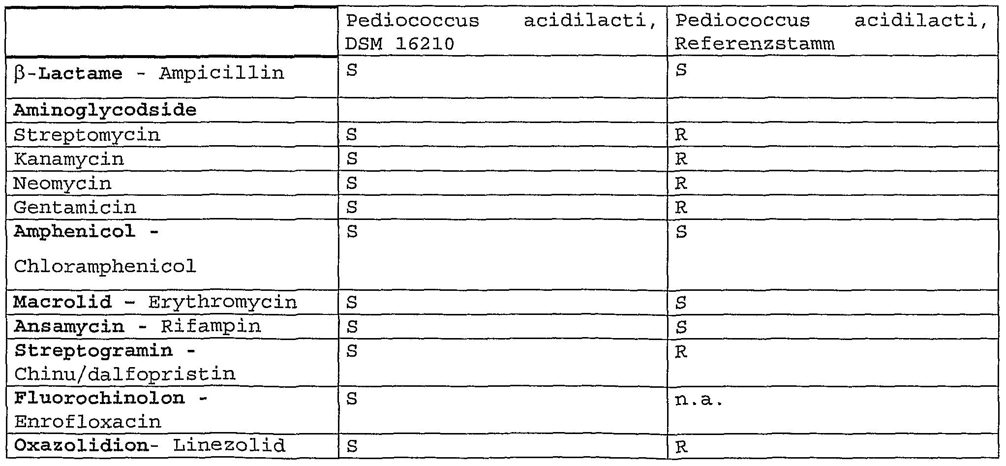 Figure imgf000038_0002