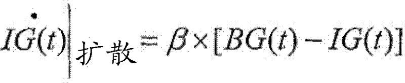 Figure BDA0000090865610000171