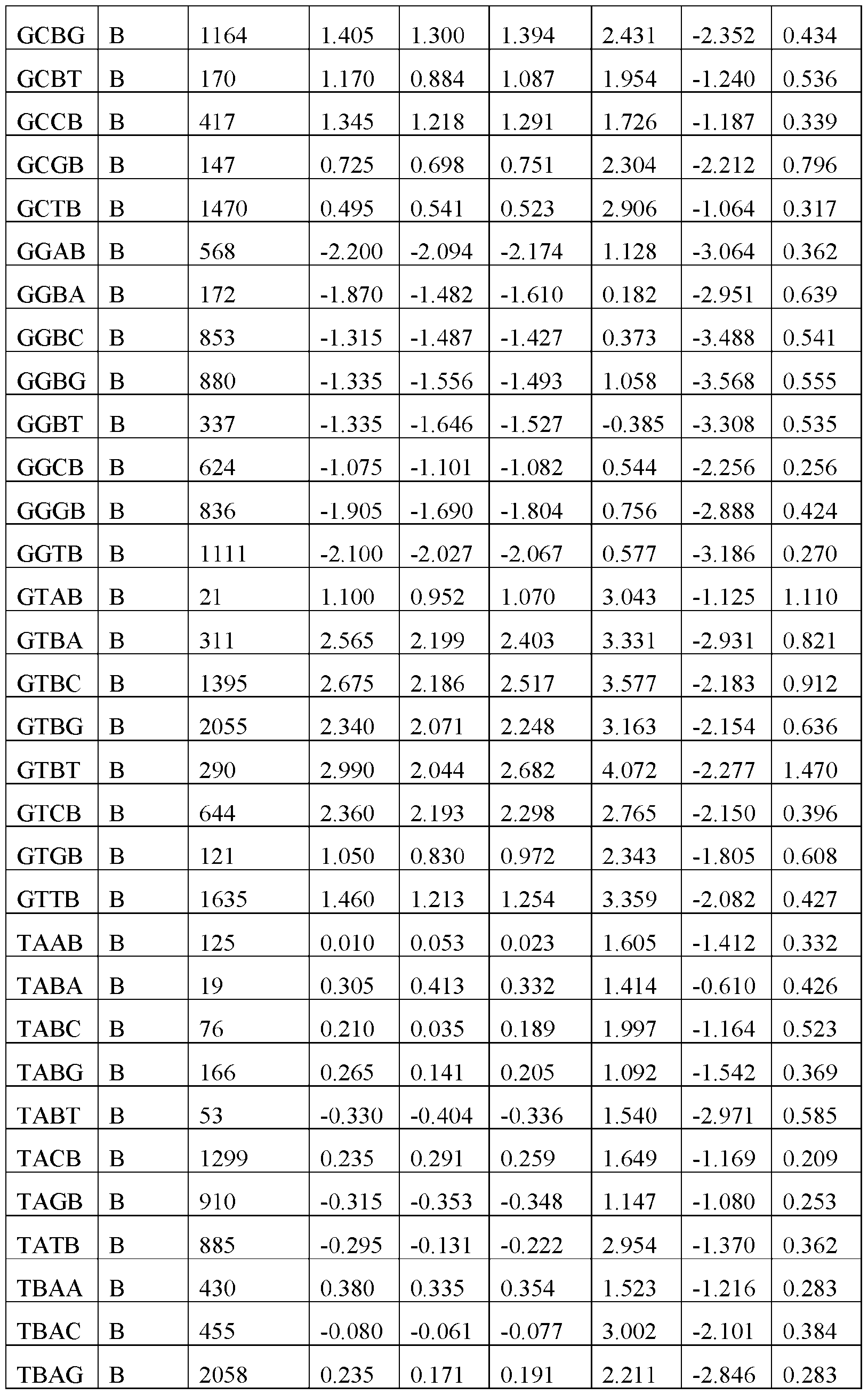 Figure imgf000121_0001