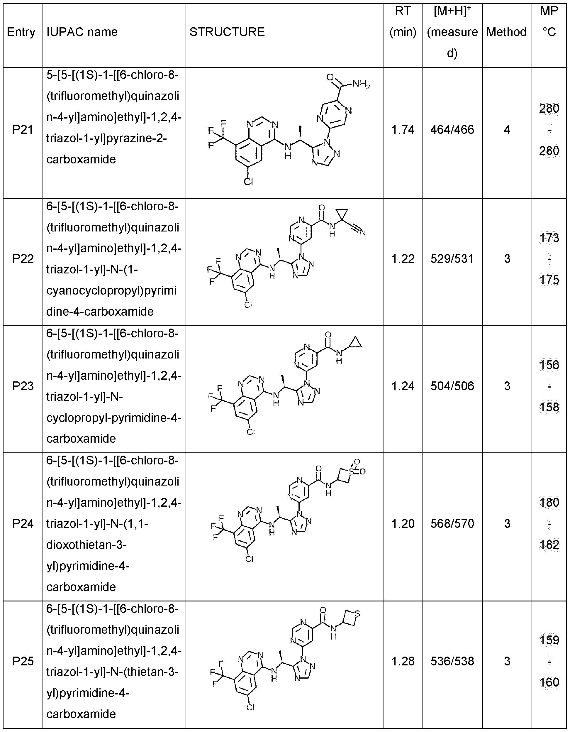 Figure imgf000132_0001