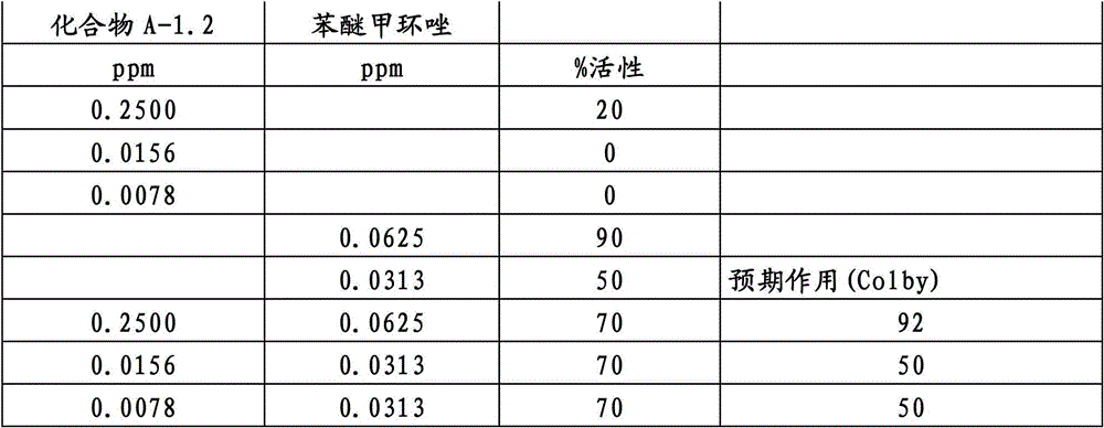 Figure BDA00001852466300581