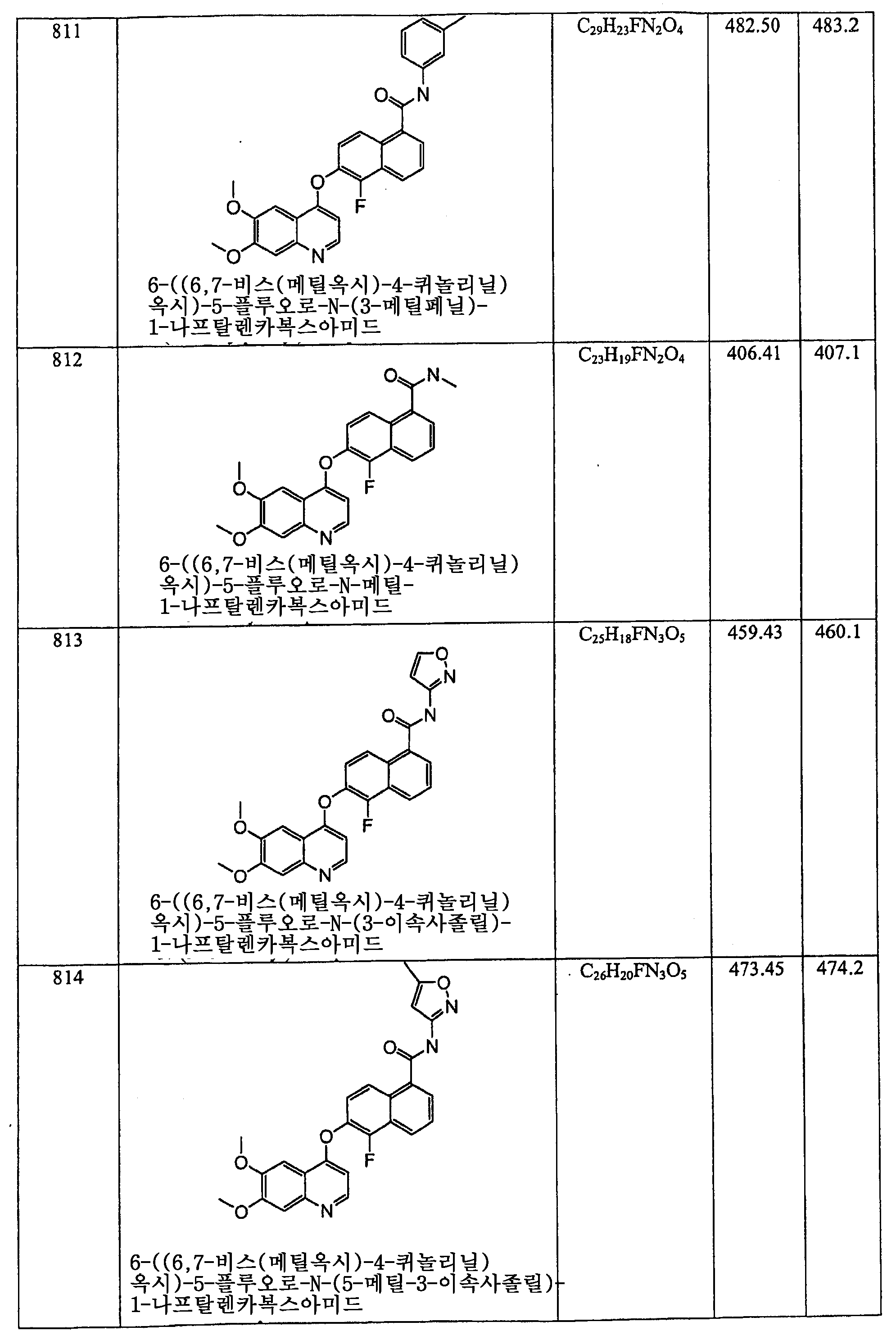Figure 112006060289308-PCT00363