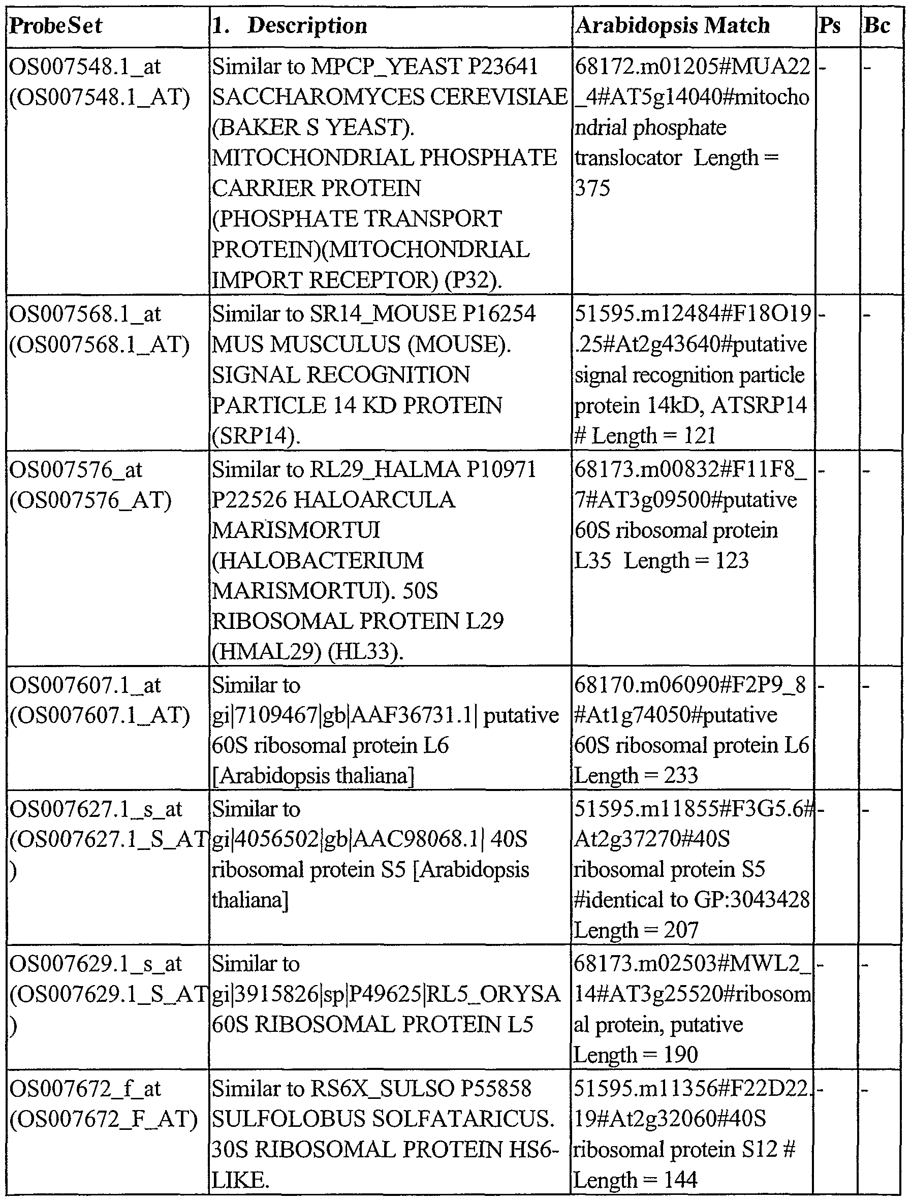 Figure imgf000247_0001