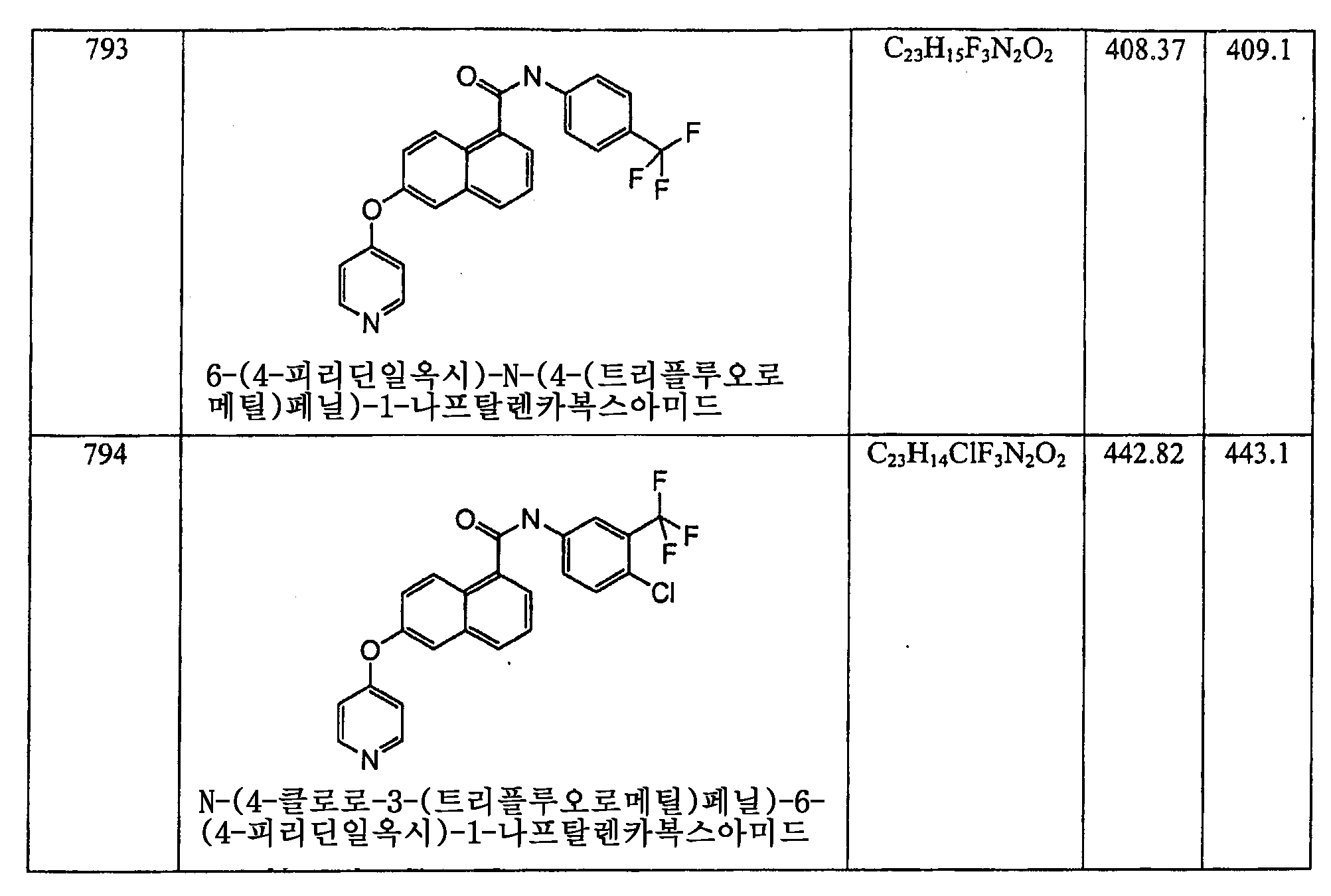 Figure 112006060289308-PCT00355