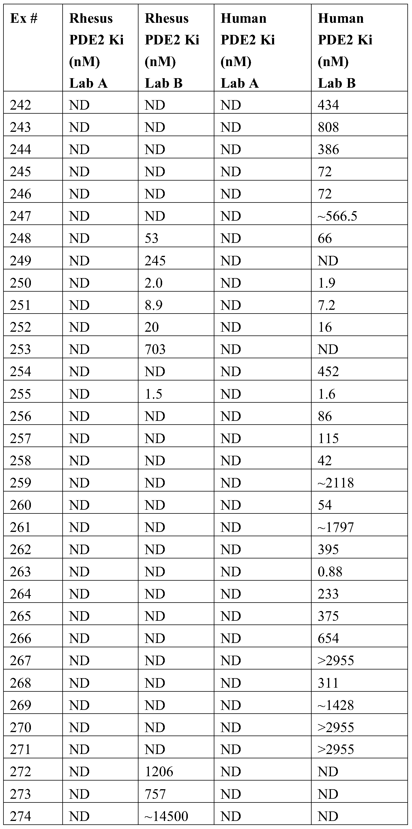 Figure PCTCN2015080267-appb-000234