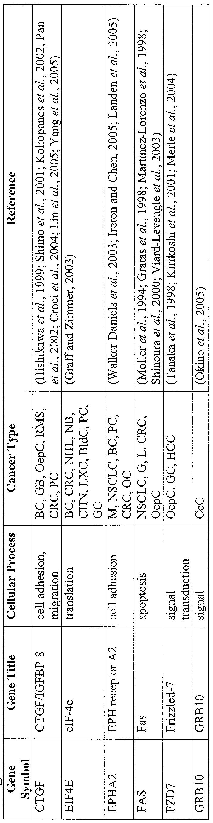 Figure imgf000120_0002