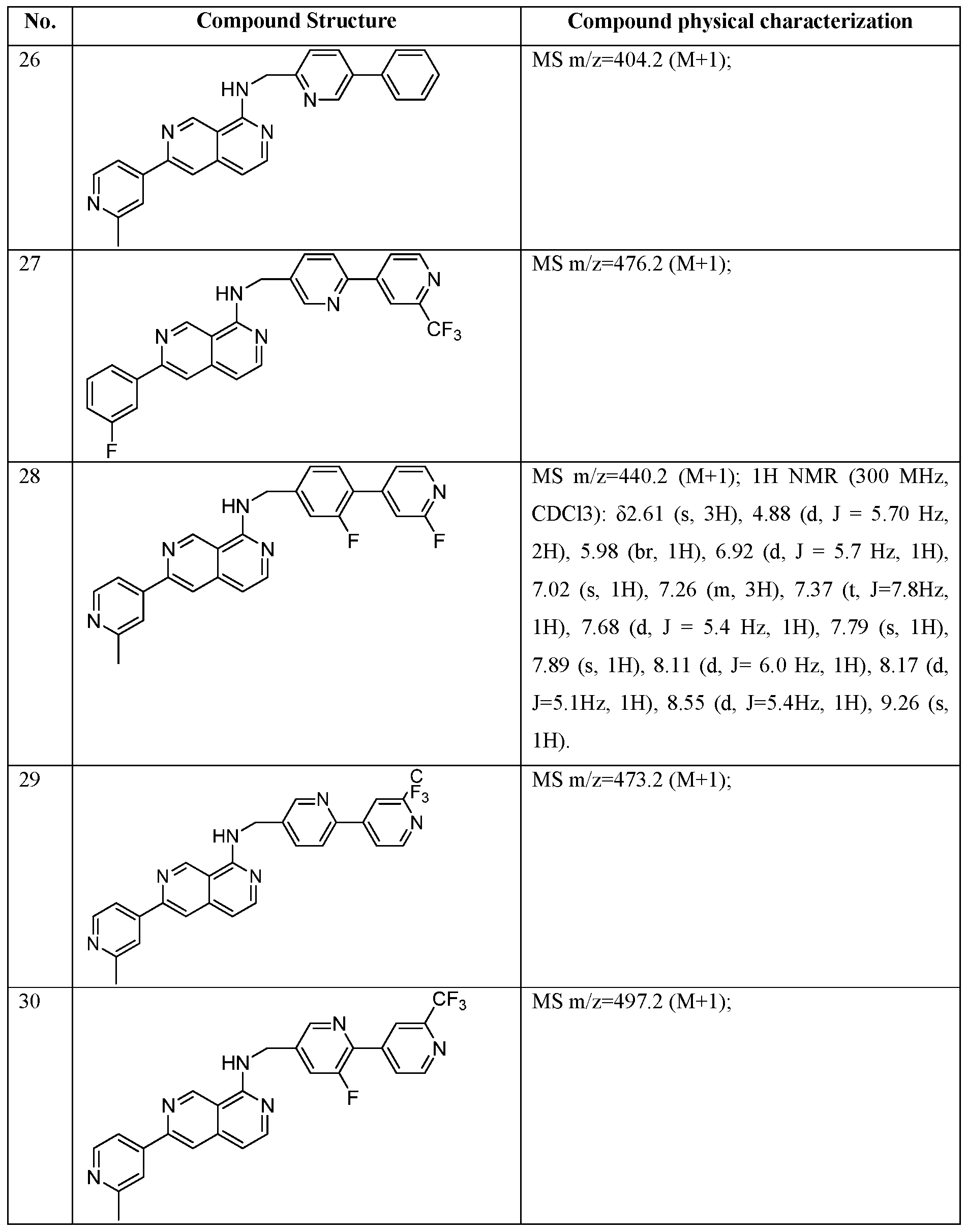 Figure imgf000029_0001