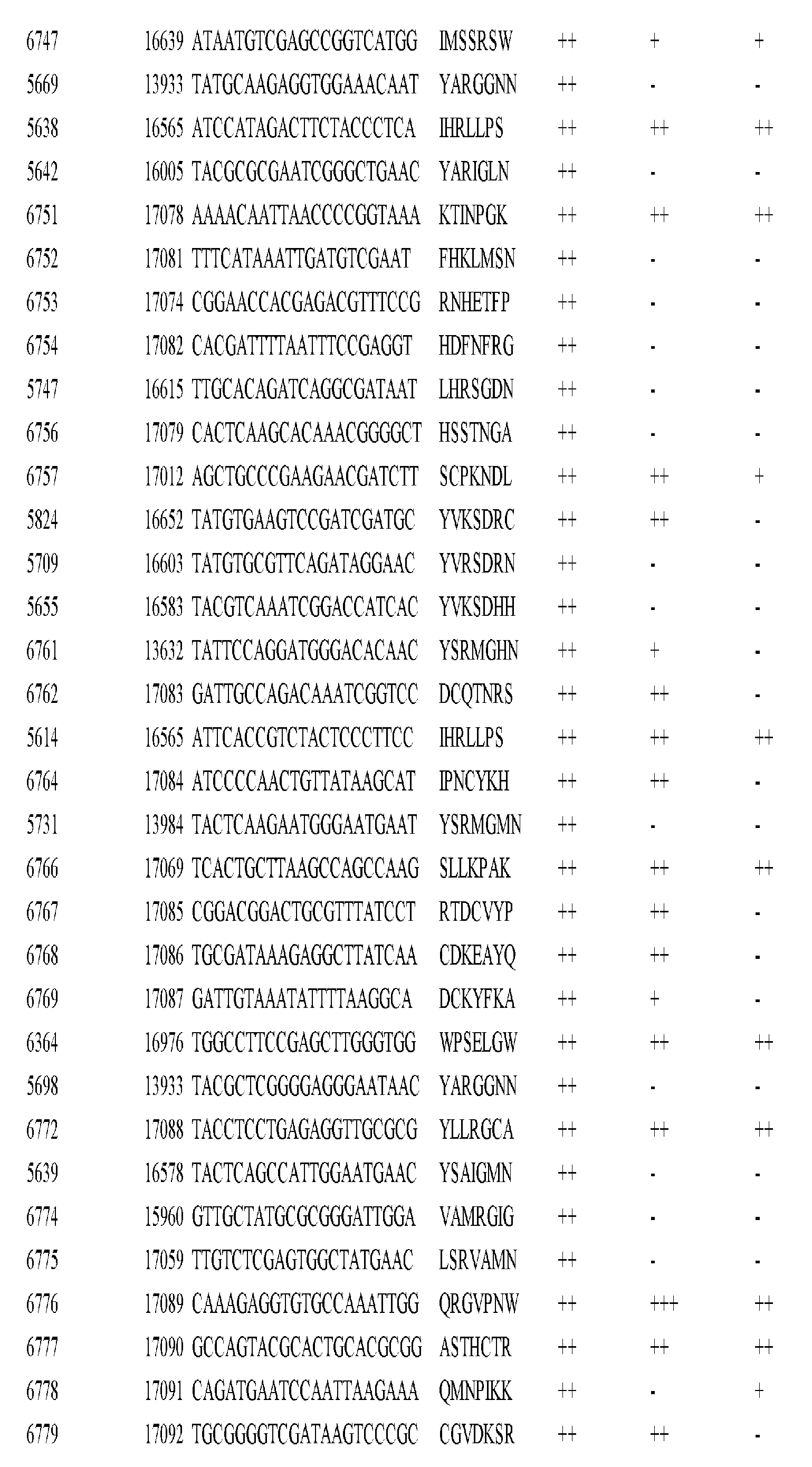 Figure imgf000336_0001
