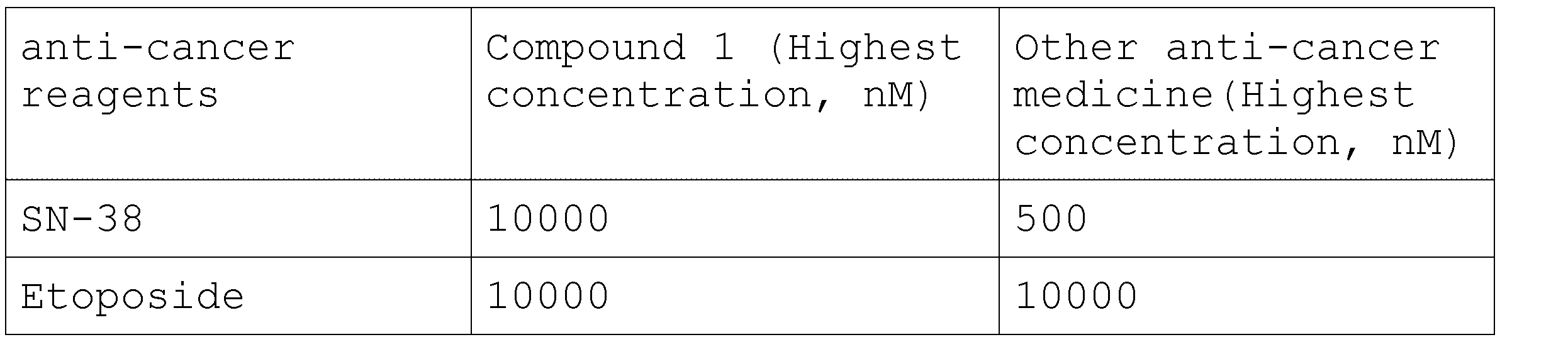 Figure JPOXMLDOC01-appb-T000088
