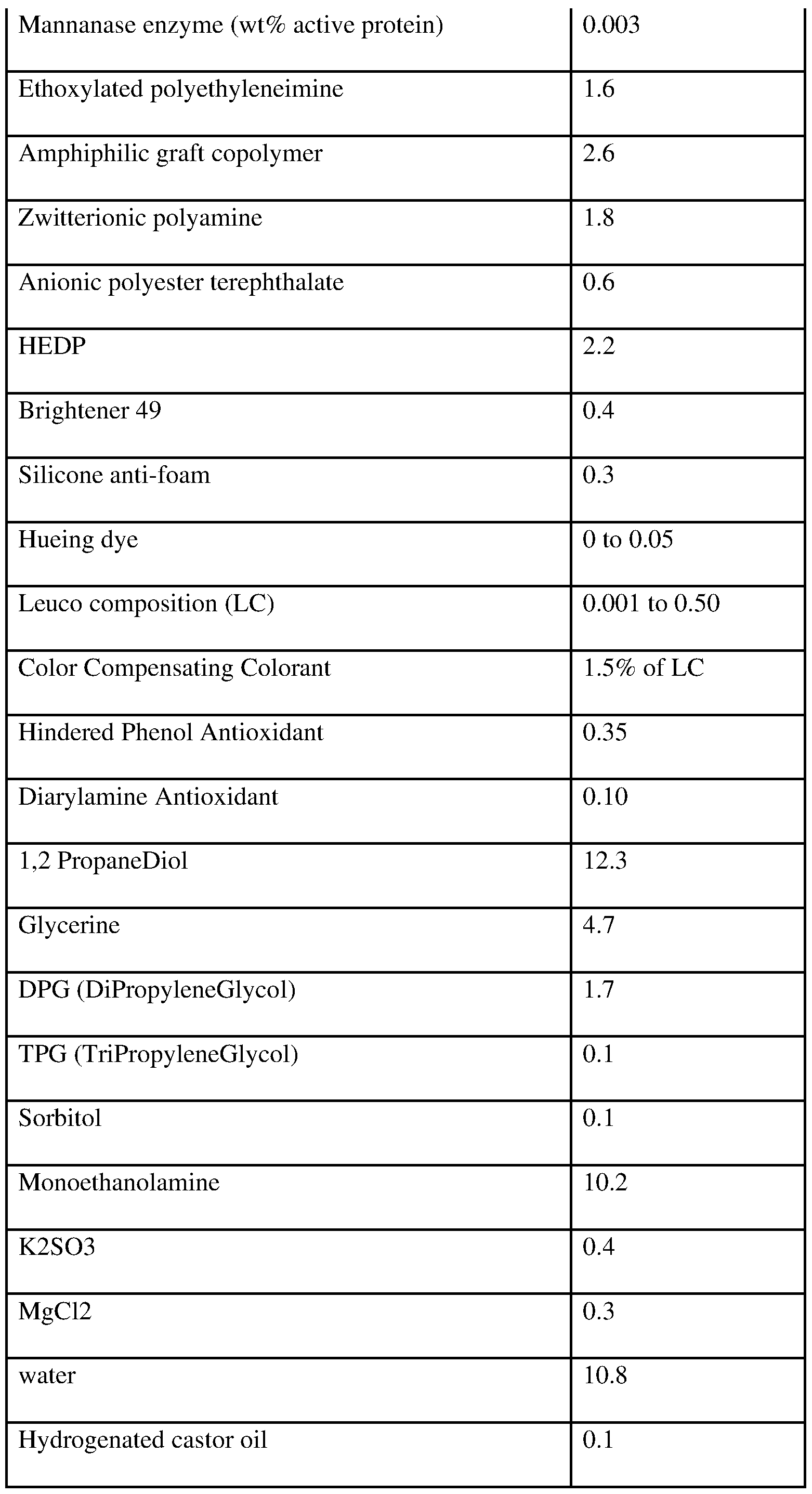 Figure imgf000136_0001
