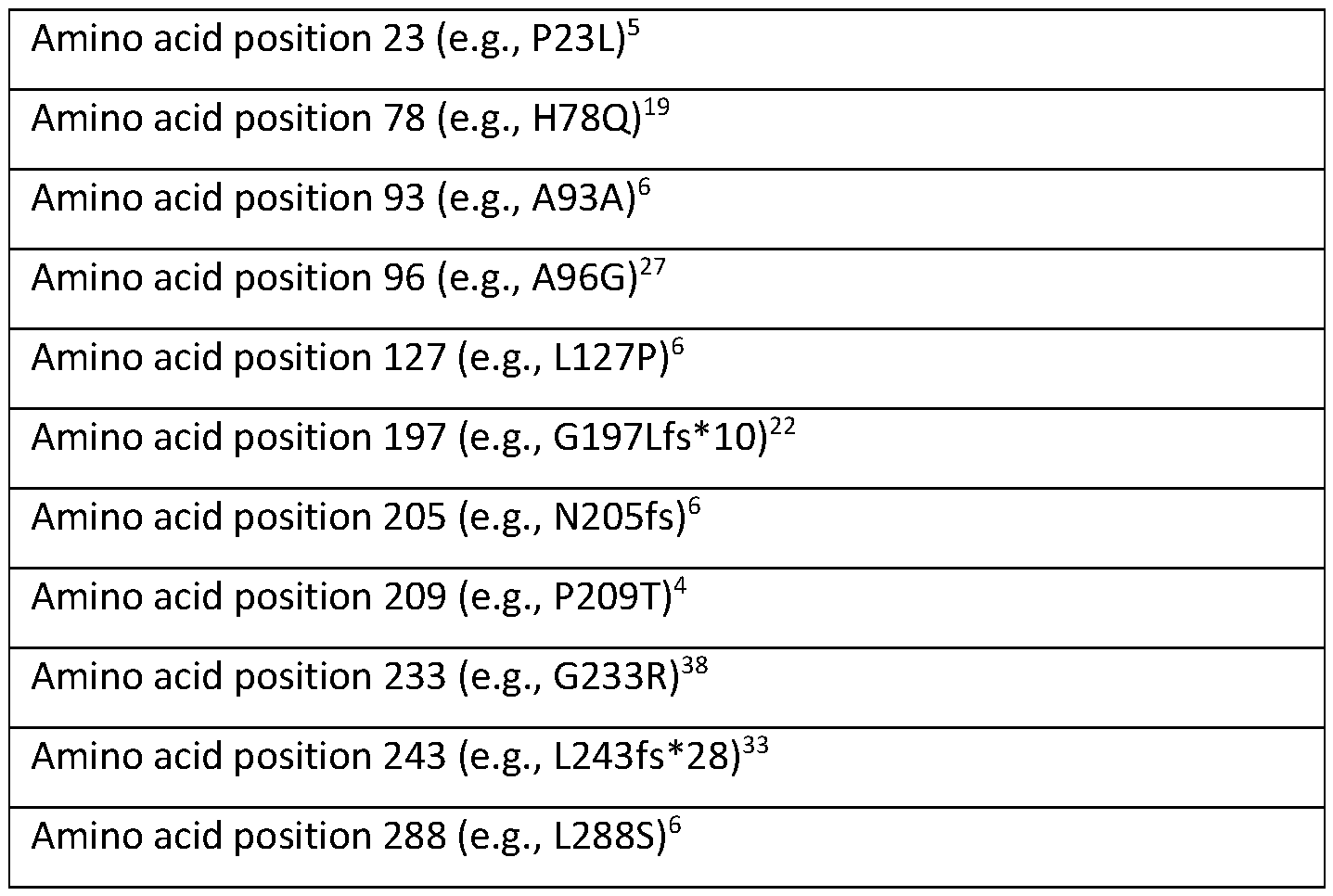 Figure imgf000028_0002