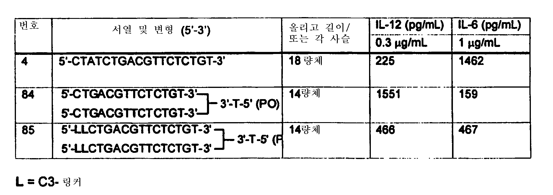 Figure 112004017052430-pct00018