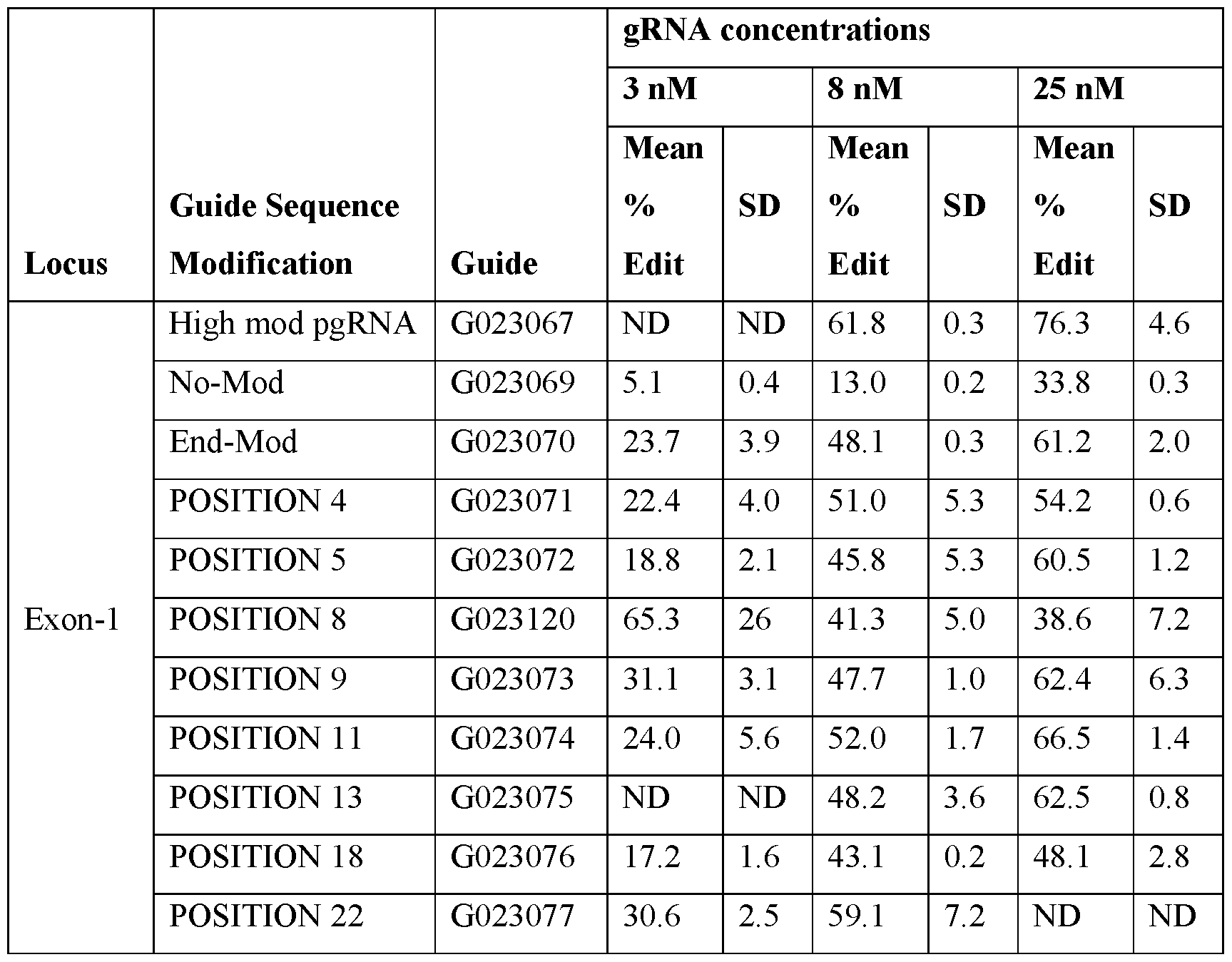 Figure imgf000230_0002