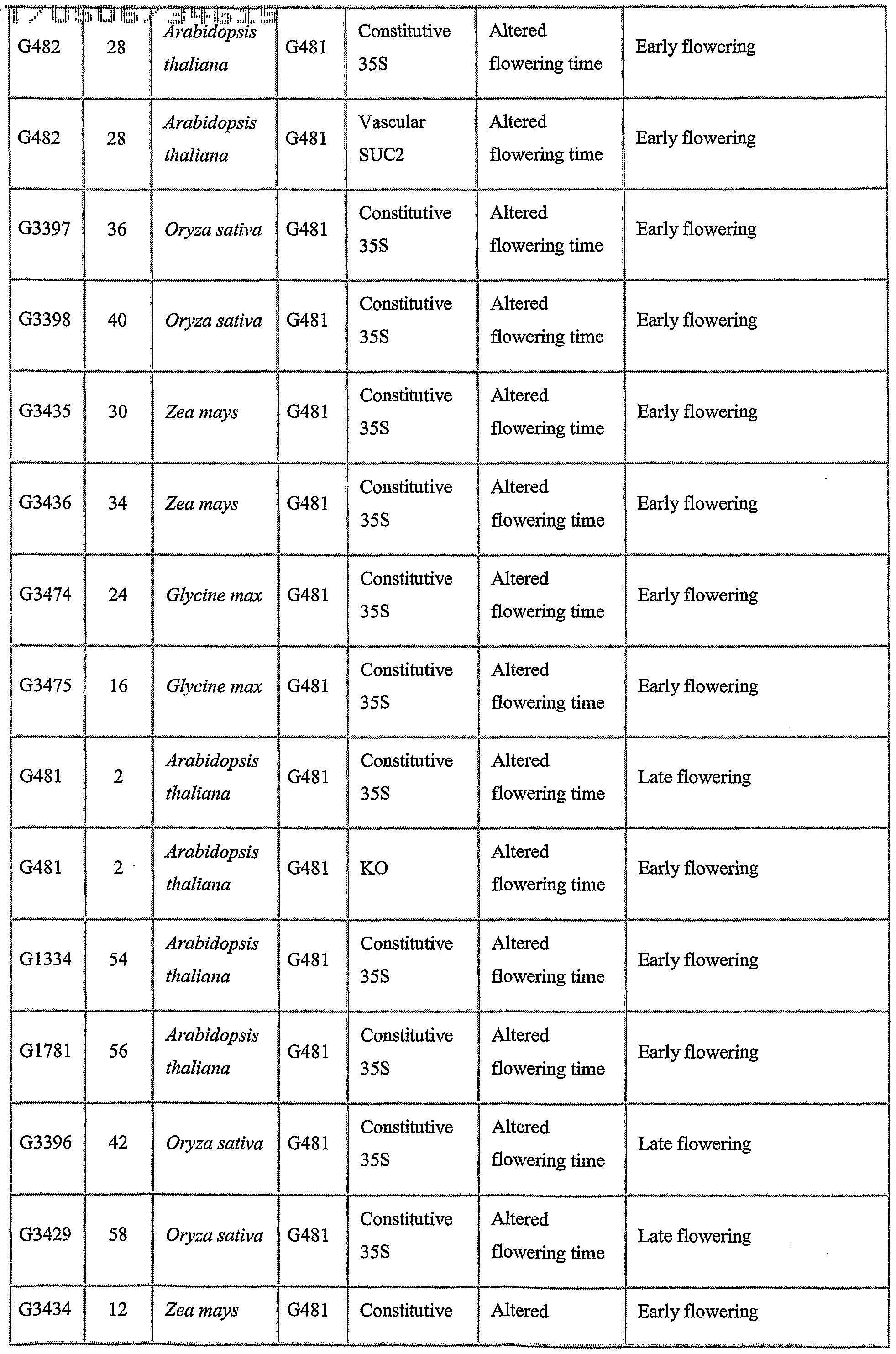 Figure imgf000127_0001