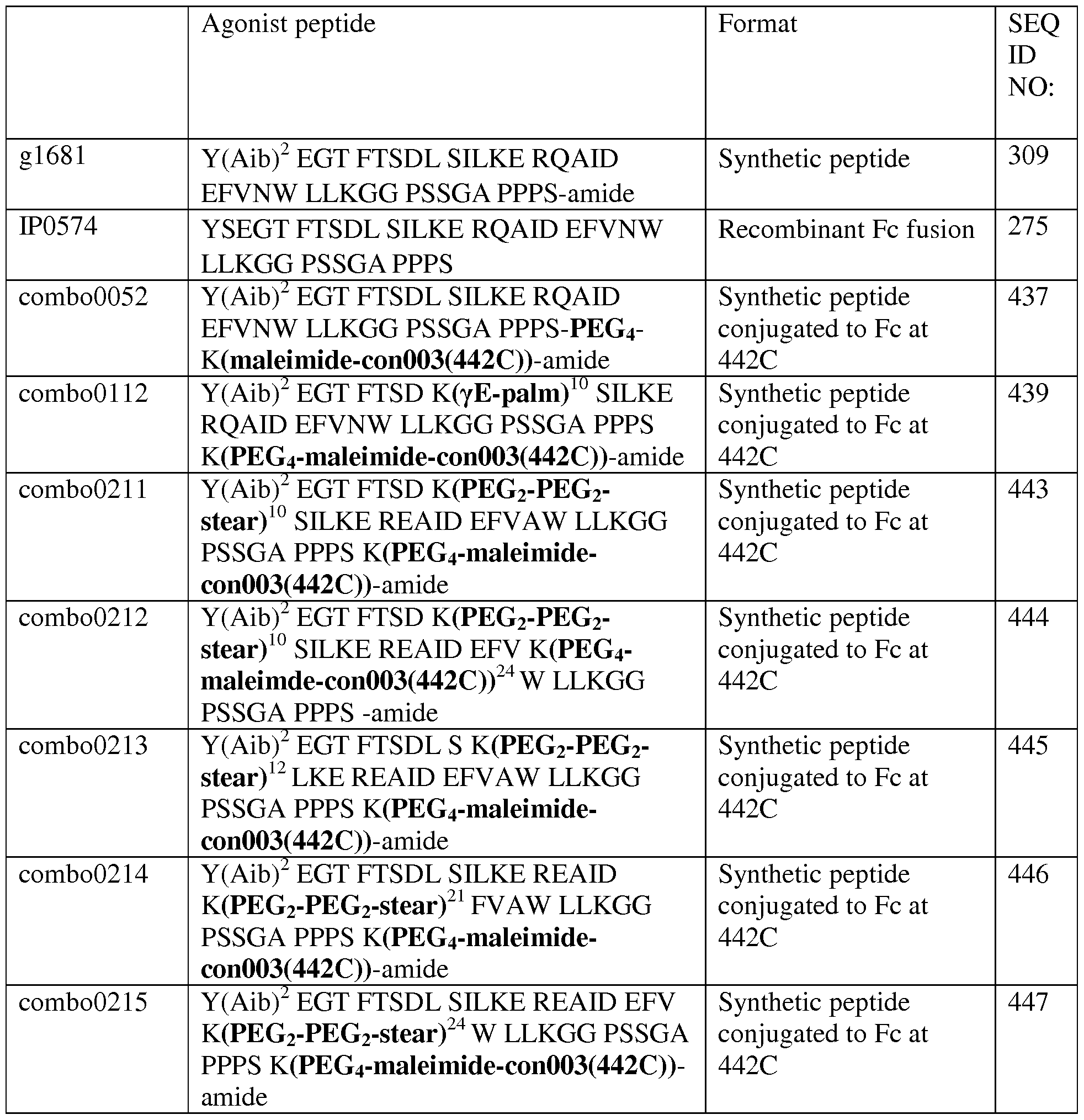Figure imgf000100_0001
