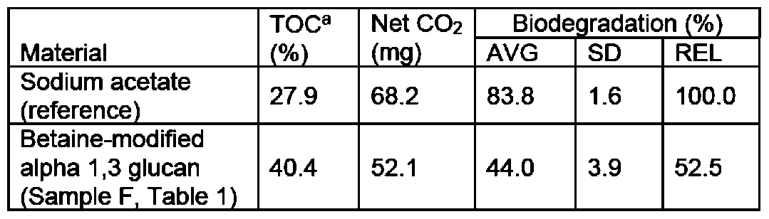 Figure imgf000086_0001