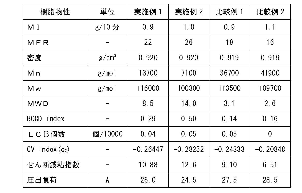 Figure 0007238116000011