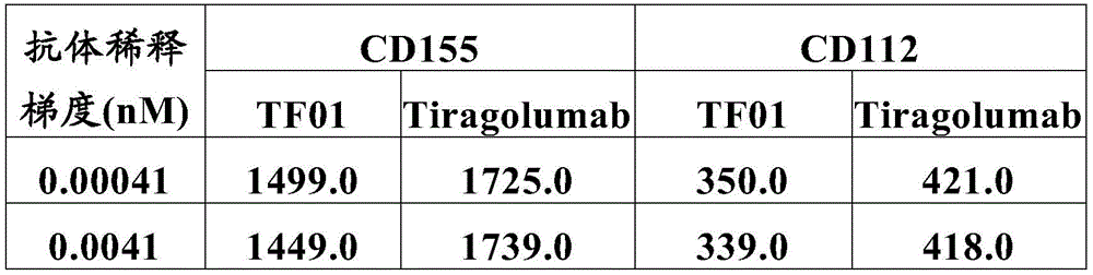 Figure BDA0003809130440000572