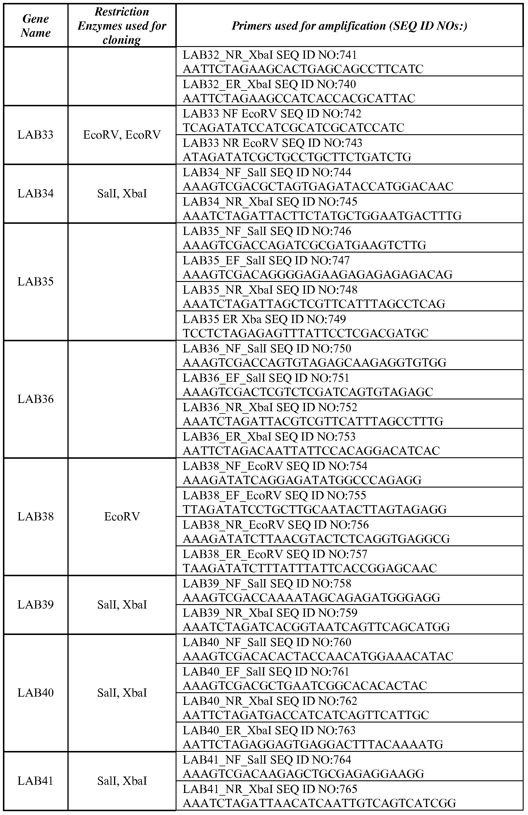 Figure imgf000078_0001
