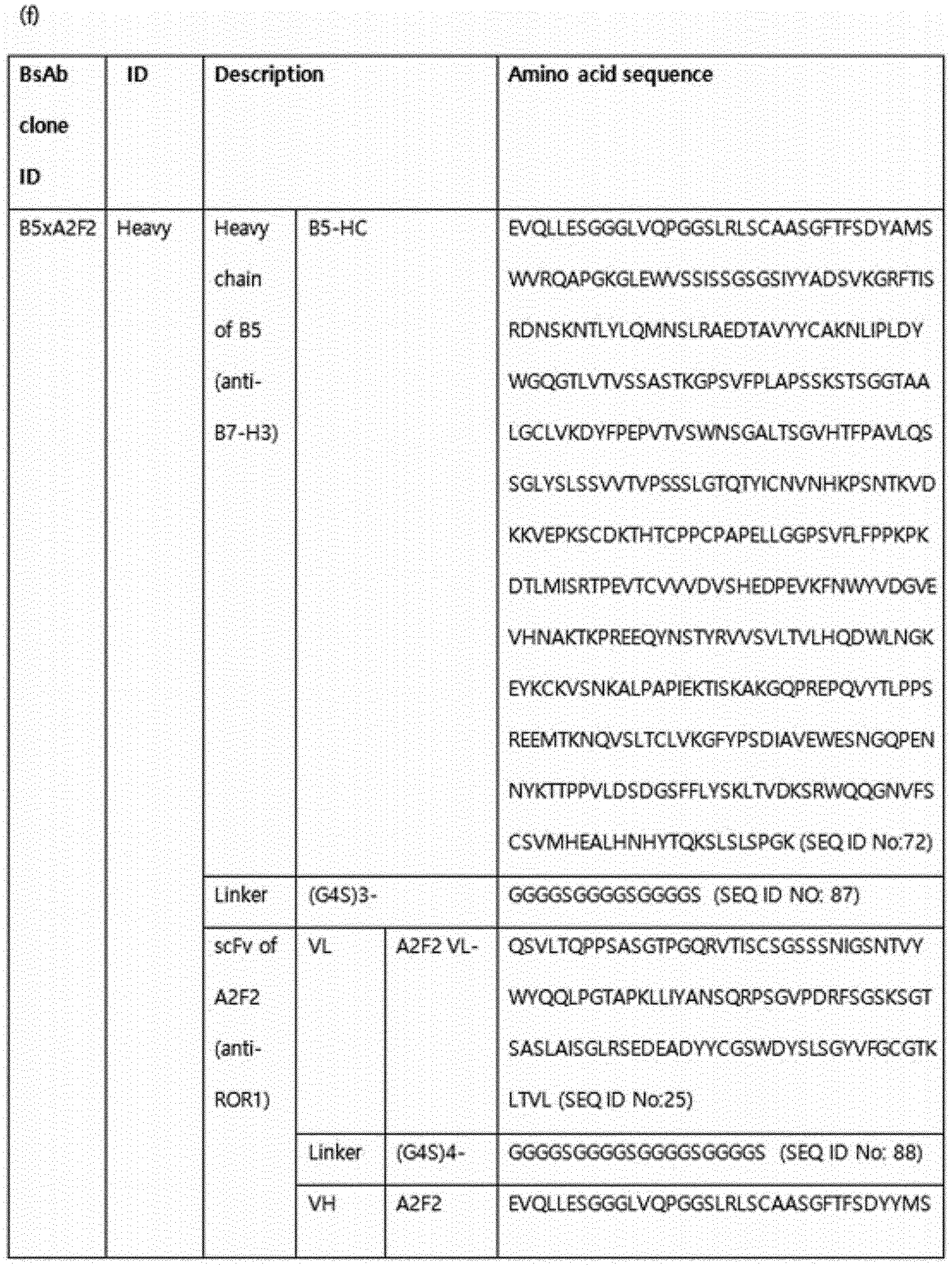 Figure PCTKR2022007260-appb-img-000133