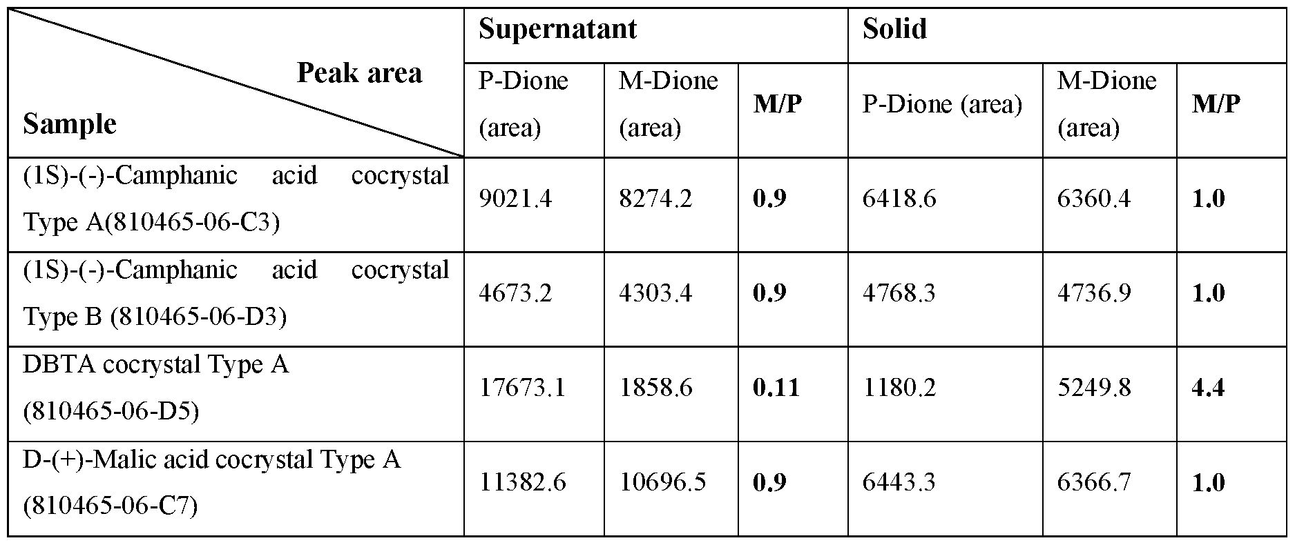 Figure imgf000078_0001