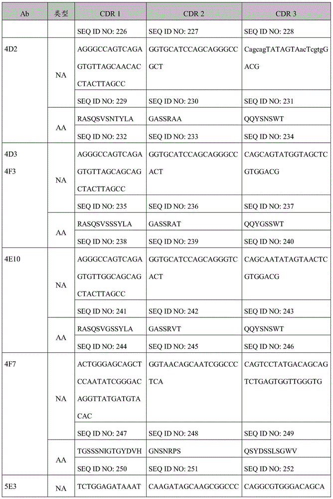 Figure BDA0000809210010001611