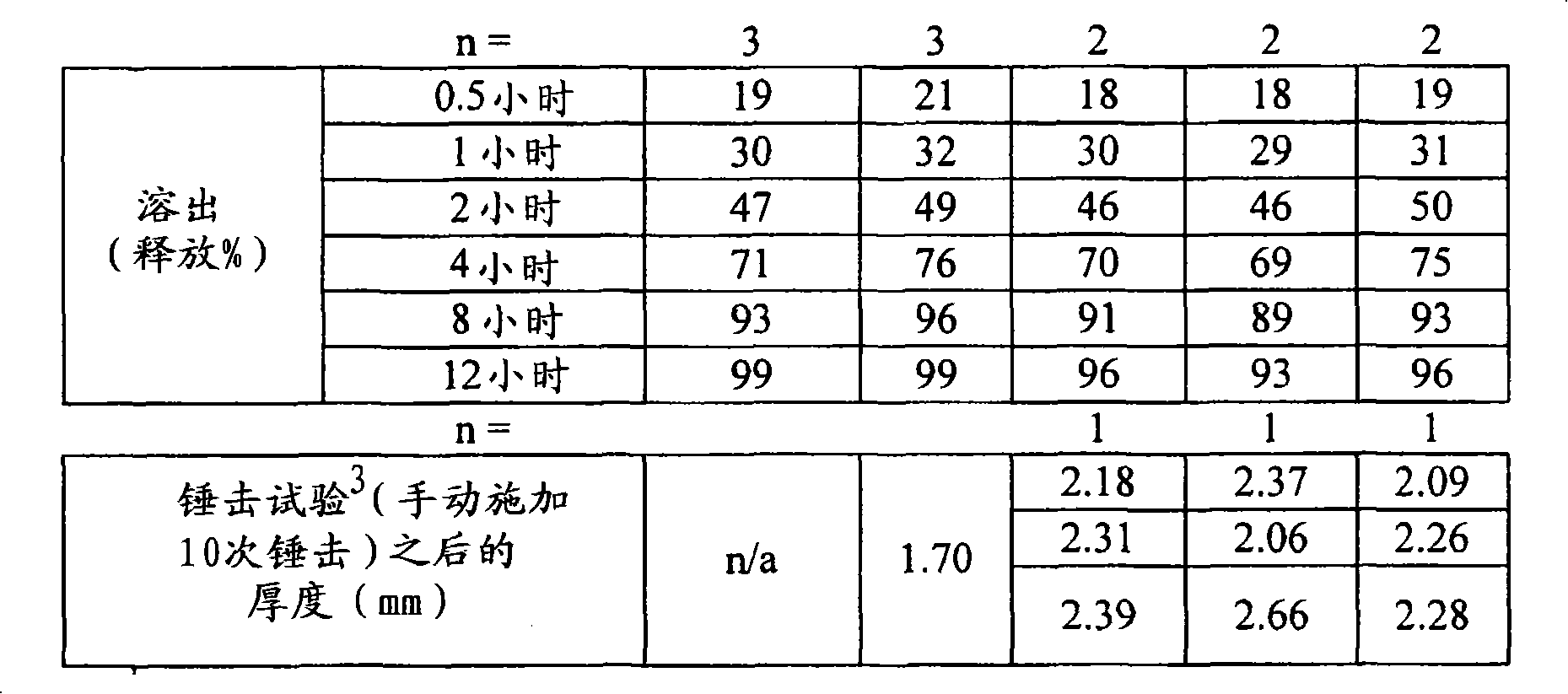Figure A20078003161000842