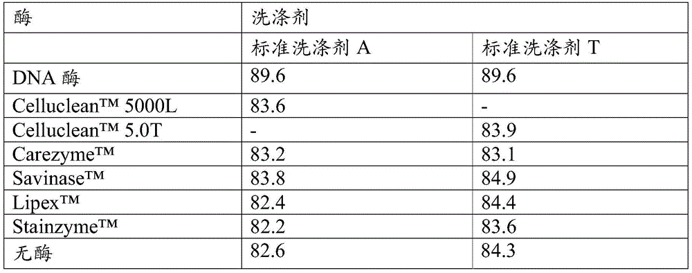 Figure BDA0001126874180000961