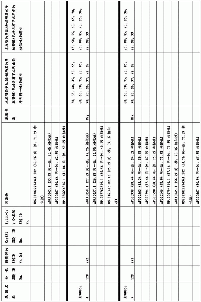 Figure BDA0003583901050000461