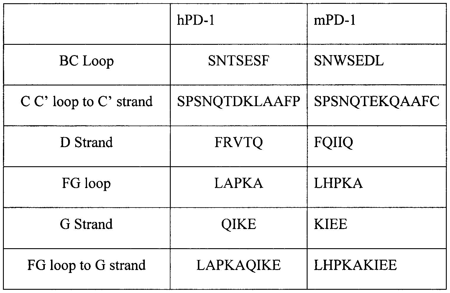 Figure imgf000130_0002